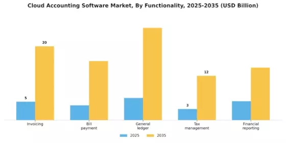Cloud Accounting Software Market Segment Image 3