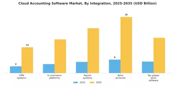 Cloud Accounting Software Market Segment Image 4