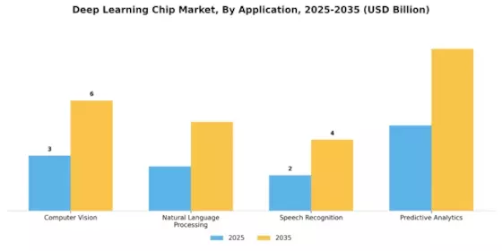 Deep Learning Chip Market Segment Image 2