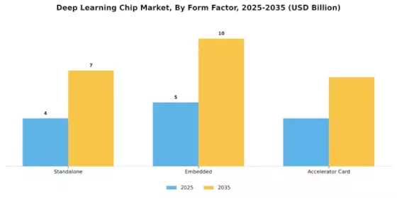 Deep Learning Chip Market Segment Image 3