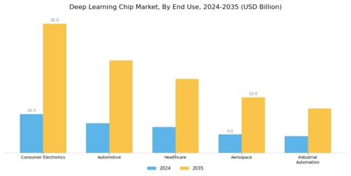 Deep Learning Chip Market Segment Image 1