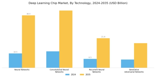 Deep Learning Chip Market Segment Image 3