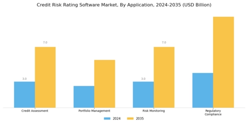 Credit Risk Rating Software Market Segment Image 0