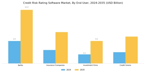 Credit Risk Rating Software Market Segment Image 2