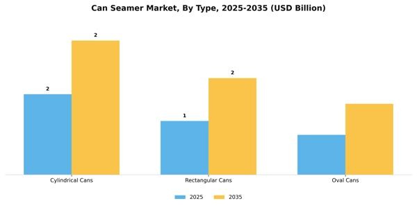 Can Seamer Market Segment Image 3