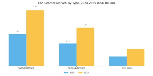 Can Seamer Market Segment Image 0