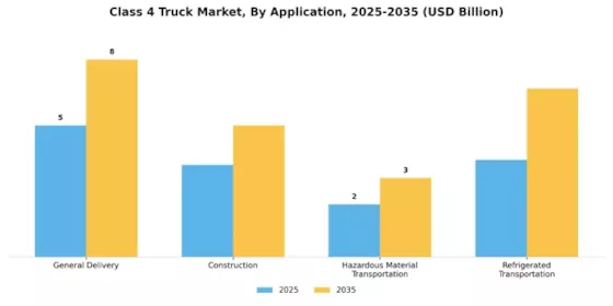Class 4 Truck Market Segment Image 1