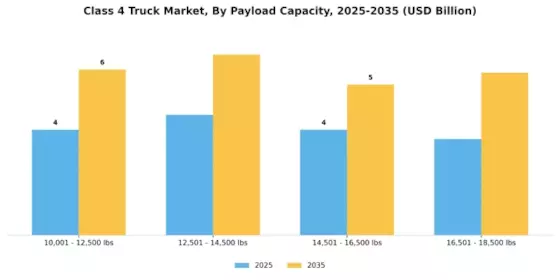 Class 4 Truck Market Segment Image 2