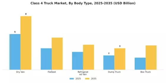 Class 4 Truck Market Segment Image 3