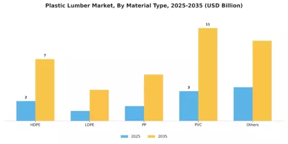 Plastic Lumber Market Segment Image 0