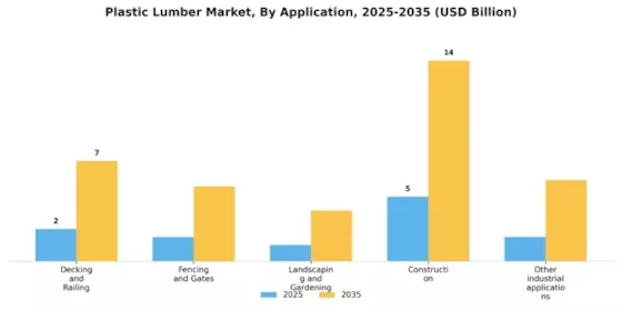 Plastic Lumber Market Segment Image 1