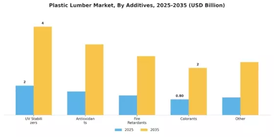 Plastic Lumber Market Segment Image 4