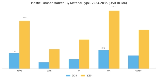 Plastic Lumber Market Segment Image 0
