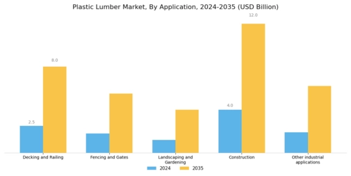 Plastic Lumber Market Segment Image 1