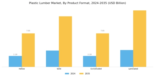 Plastic Lumber Market Segment Image 3