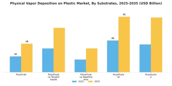 Physical Vapor Deposition Plastic Market Segment Image 3