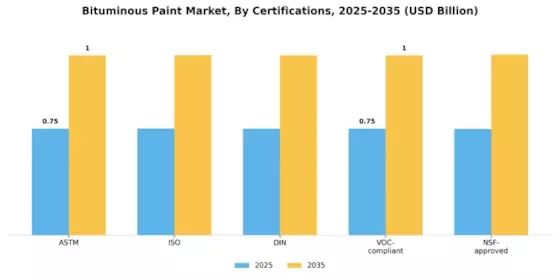 Bituminous Paint Market Segment Image 4