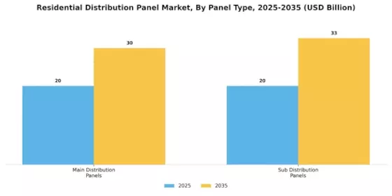 Residential Distribution Panel Market Segment Image 0