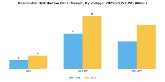 Residential Distribution Panel Market Segment Image 1
