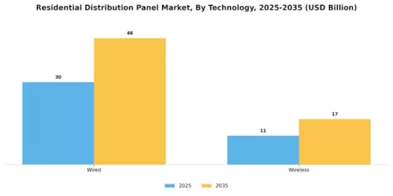 Residential Distribution Panel Market Segment Image 4