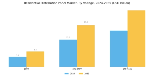 Residential Distribution Panel Market Segment Image 1