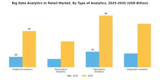 Big Data Analytics In Retail Market Segment Image 1