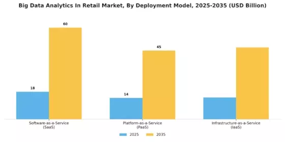Big Data Analytics In Retail Market Segment Image 2