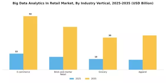 Big Data Analytics In Retail Market Segment Image 4