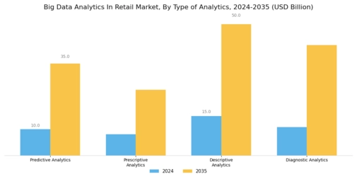 Big Data Analytics In Retail Market Segment Image 1