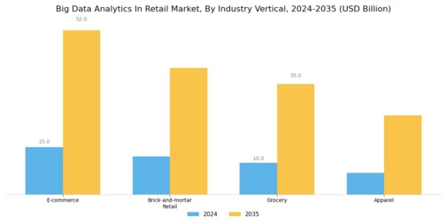 Big Data Analytics In Retail Market Segment Image 4
