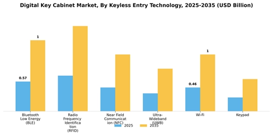 Digital Key Cabinet Market
 Segment Image 3