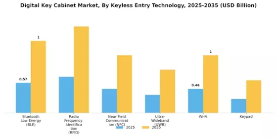 Digital Key Cabinet Market
 Segment Image 0
