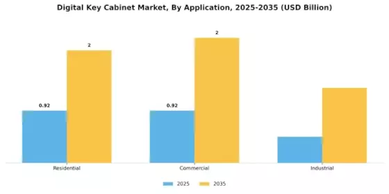 Digital Key Cabinet Market
 Segment Image 2