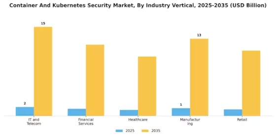 Container And Kubernetes Security Market Segment Image 3