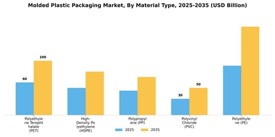 Molded Plastic Packaging Market
 Segment Image 3
