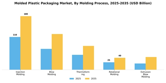 Molded Plastic Packaging Market
 Segment Image 4