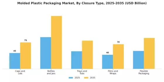 Molded Plastic Packaging Market
 Segment Image 3