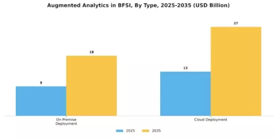 Augmented Analytics In BFSI Market Segment Image 0
