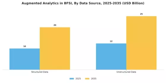 Augmented Analytics In BFSI Market Segment Image 1