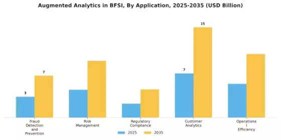 Augmented Analytics In BFSI Market Segment Image 2