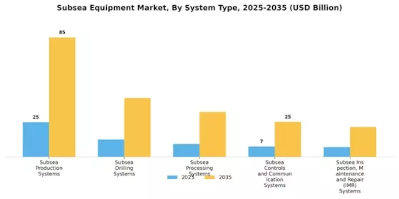 Subsea Equipment Market Segment Image 2