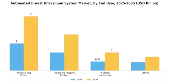 Automated Breast Ultrasound System Market Segment Image 2