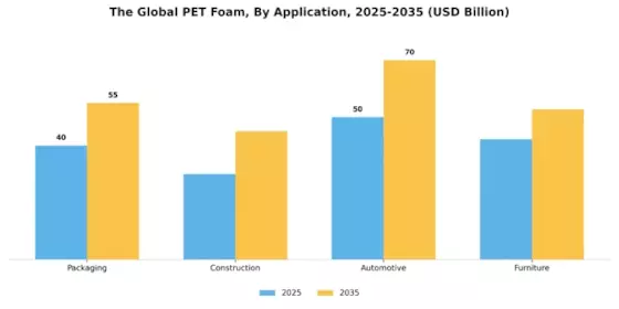 PET Foam  Market Segment Image 0