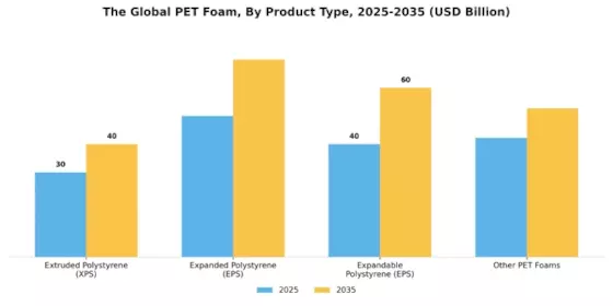 PET Foam  Market Segment Image 1