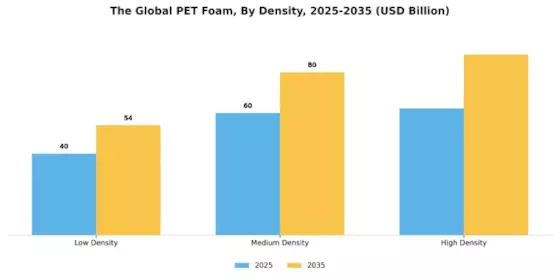PET Foam  Market Segment Image 2