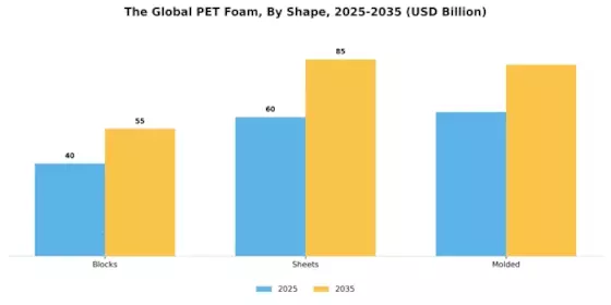 PET Foam  Market Segment Image 3