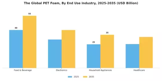 PET Foam  Market Segment Image 4