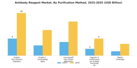 Antibody Reagent Market Segment Image 3