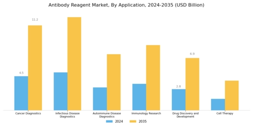 Antibody Reagent Market Segment Image 1