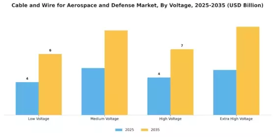 Cable and Wire for Aerospace and Defense Market Segment Image 1